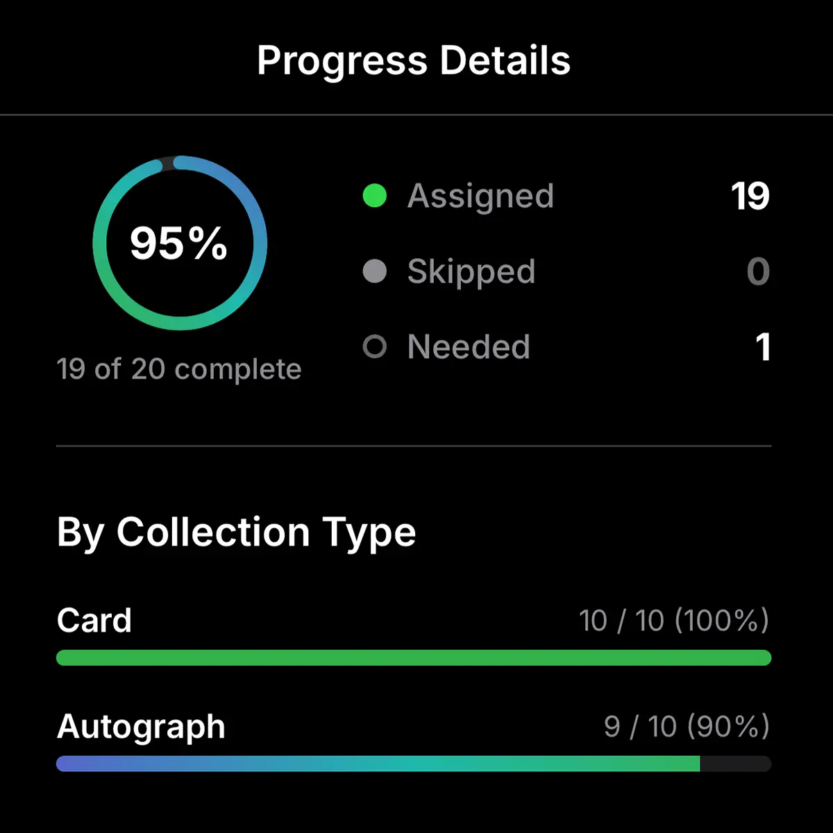 Progress details with assigned, skipped, and needed counts and completion by collection type
